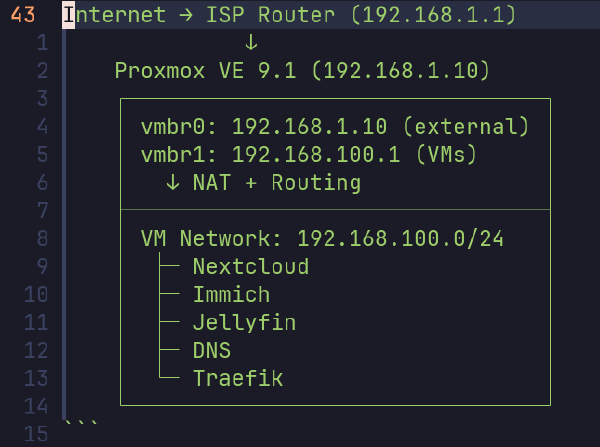 Infrastructure Architecture