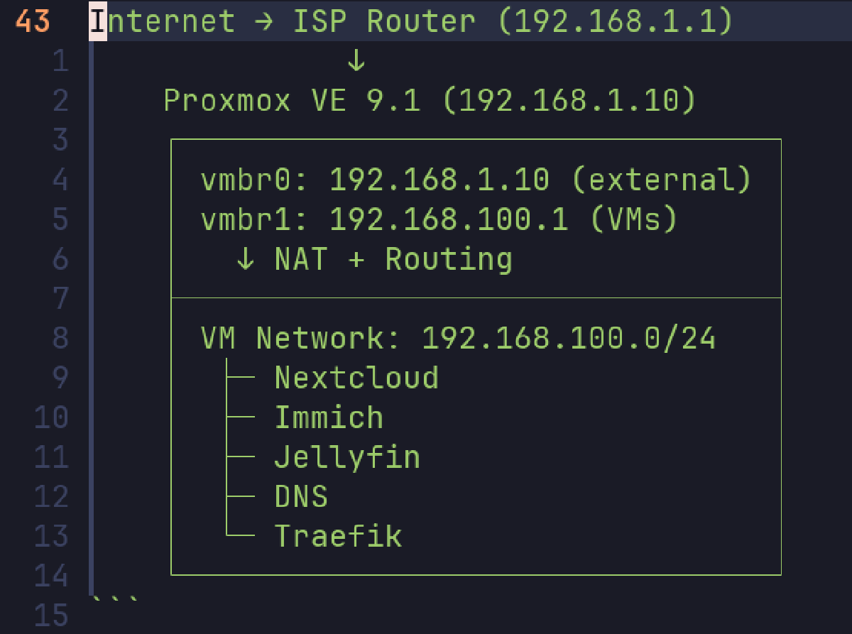 Infrastructure Architecture
